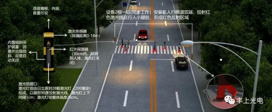 智能斑馬線預(yù)警系統(tǒng)，提示車輛行人和“低頭族”注意觀察路況
